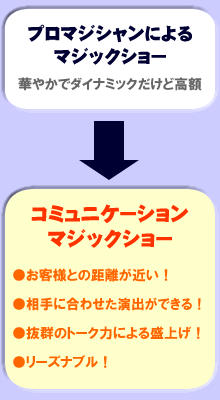 ���ʓI�A�����[�Y�i�u���ȃR�~���j�P�[�V�����}�W�b�N�V���[